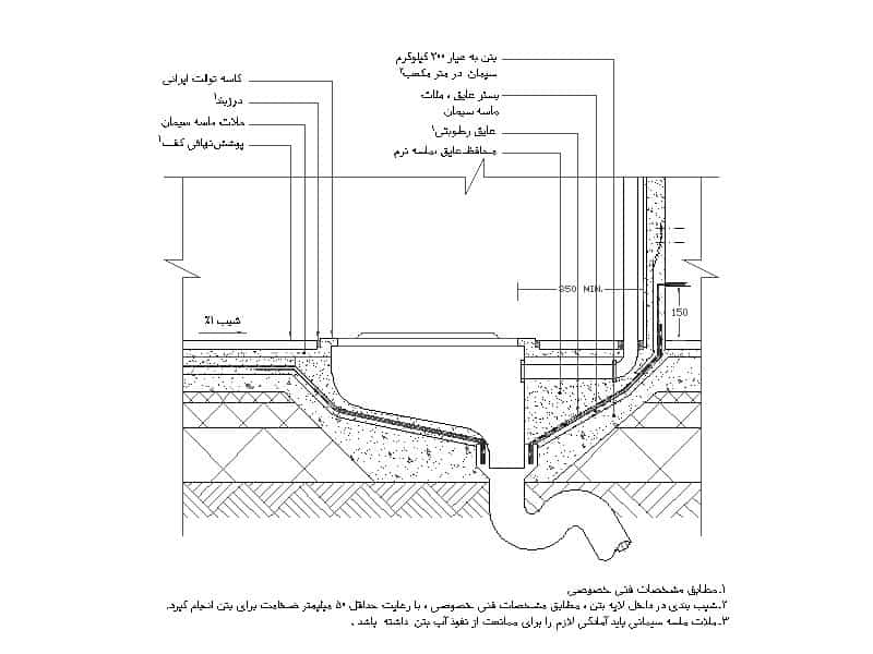 مجموعه دیتیل کف