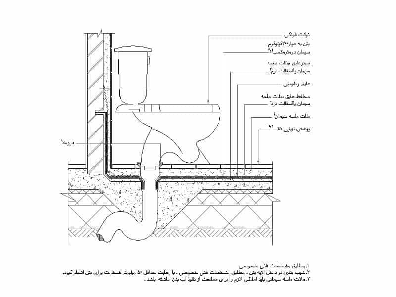مجموعه دیتیل کف