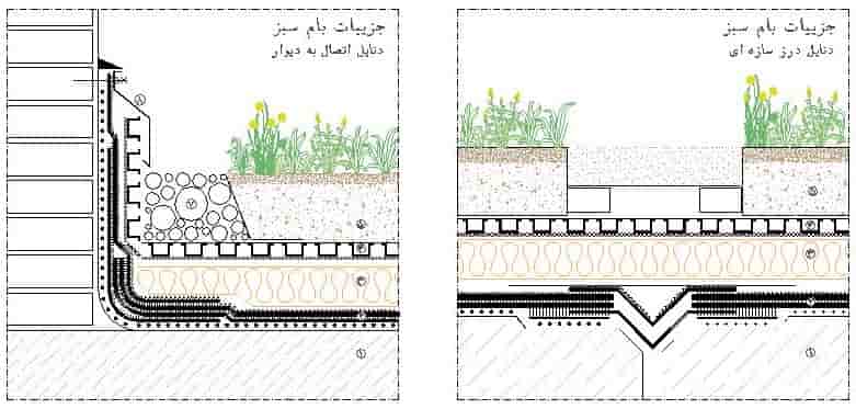 جزئیات اجرایی روف گاردن