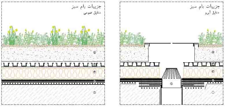 جزئیات اجرایی روف گاردن