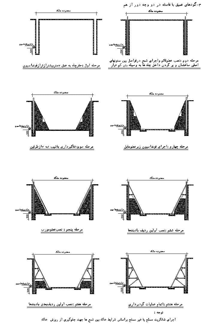 دیتیل سازه نگهبان خرپایی