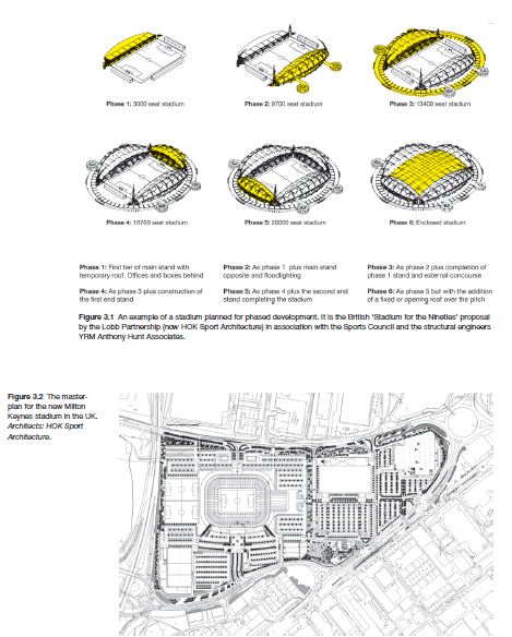 راهنمای طراحی و توسعه استادیوم‌ها